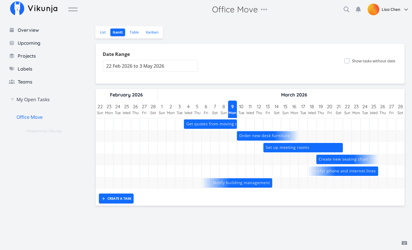 Gantt zobrazení časové osy
