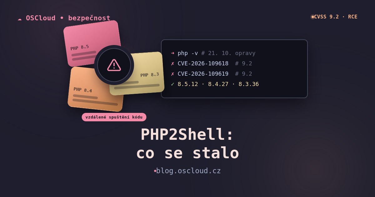 PHP2Shell